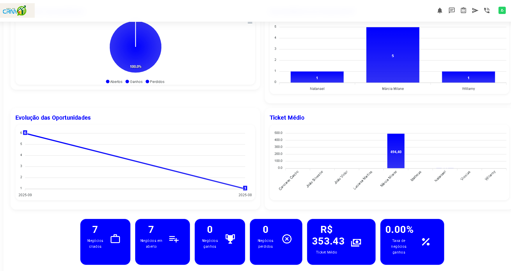 Demonstração do Funil de Vendas estilo Kanban